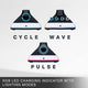 PowerA Charging Station for PlayStation Portal™ Remote Player with